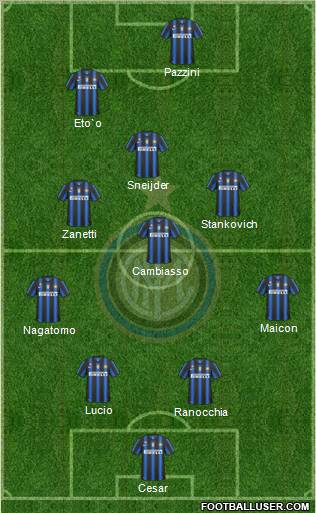F.C. Internazionale Formation 2011
