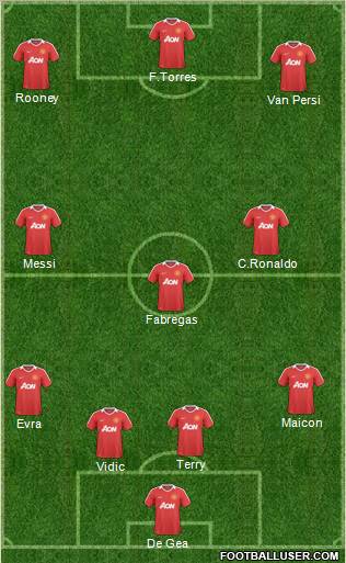 Manchester United Formation 2011