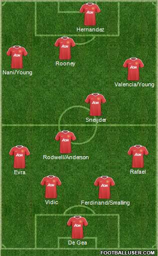 Manchester United Formation 2011