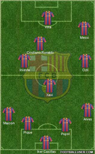 F.C. Barcelona Formation 2011
