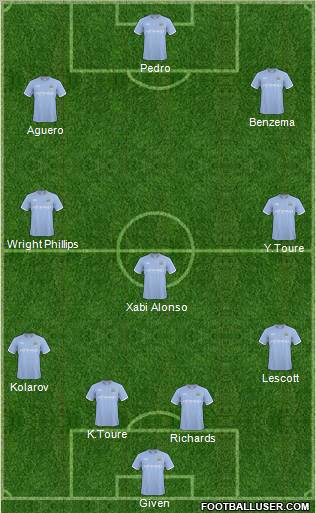 Manchester City Formation 2011
