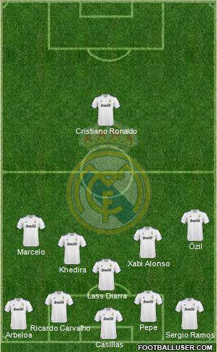 Real Madrid C.F. Formation 2011