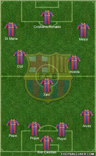 F.C. Barcelona Formation 2011