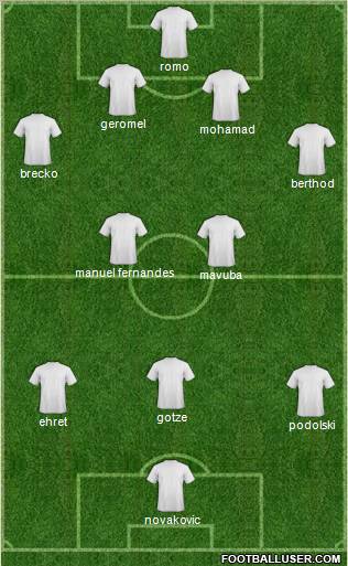 Fifa Team Formation 2011