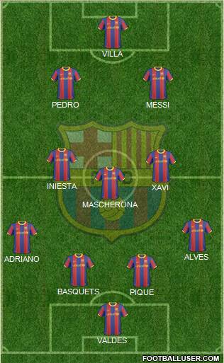 F.C. Barcelona Formation 2011