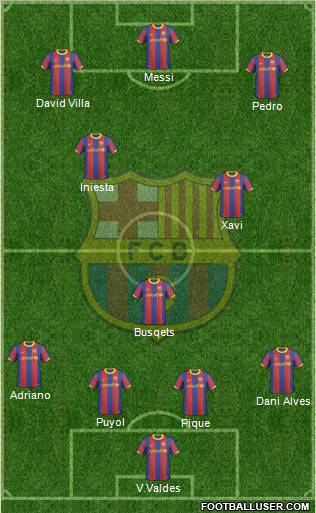 F.C. Barcelona Formation 2011