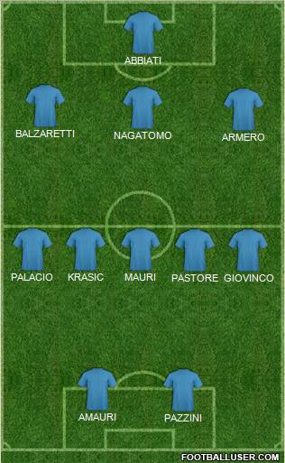 Dream Team Formation 2011