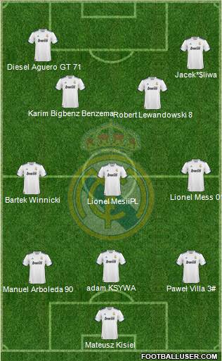 Real Madrid C.F. Formation 2011