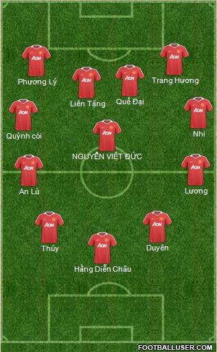 Manchester United Formation 2011