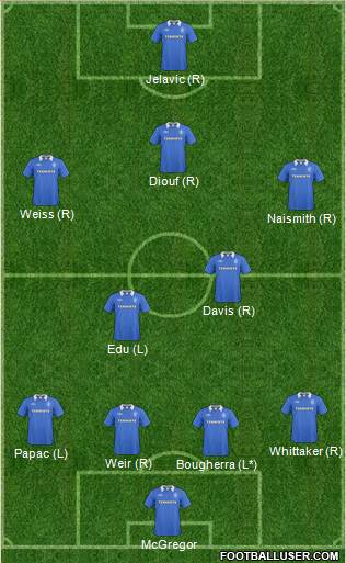 Rangers Formation 2011
