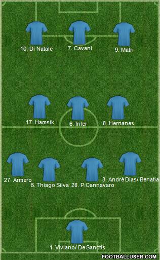 Dream Team Formation 2011