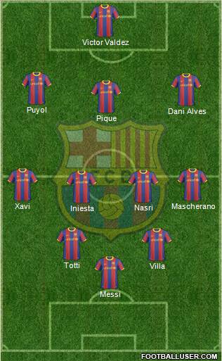 F.C. Barcelona Formation 2011