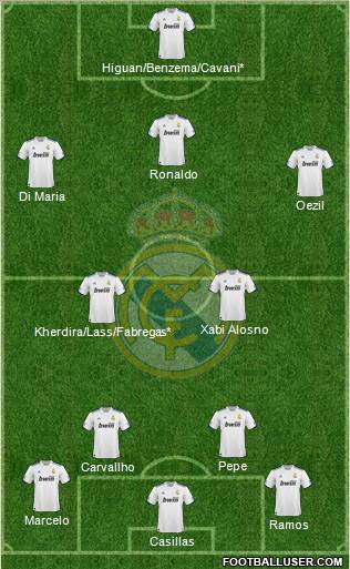 Real Madrid C.F. Formation 2011