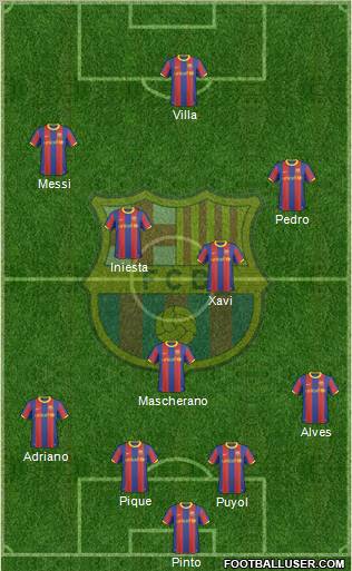 F.C. Barcelona Formation 2011