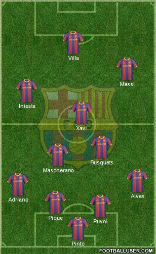F.C. Barcelona Formation 2011