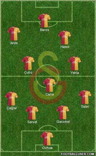 Galatasaray SK Formation 2011
