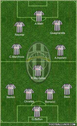 Juventus Formation 2011