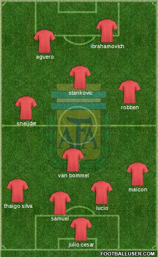 Argentina Formation 2011