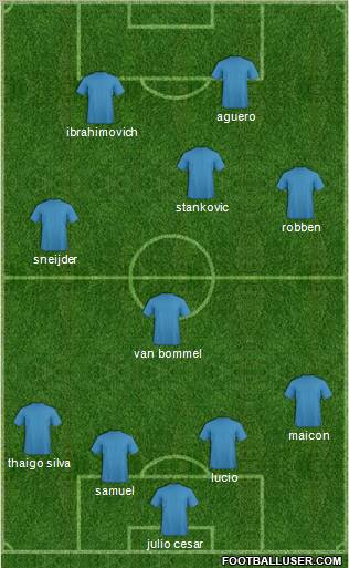Dream Team Formation 2011
