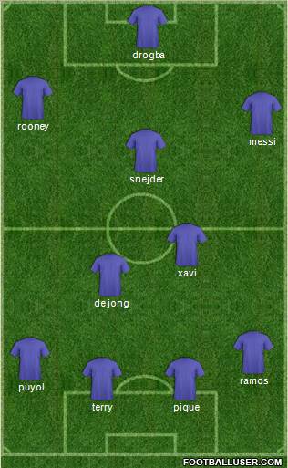 Dream Team Formation 2011