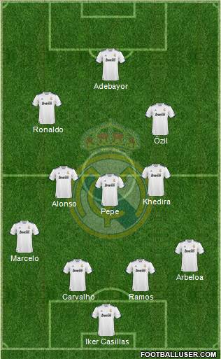 Real Madrid C.F. Formation 2011