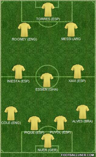 World Cup 2010 Team Formation 2011