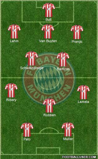 FC Bayern München Formation 2011