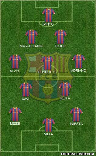 F.C. Barcelona Formation 2011