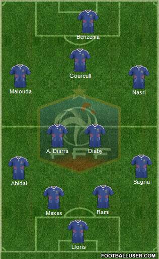 France Formation 2011