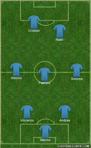 Dream Team Formation 2011