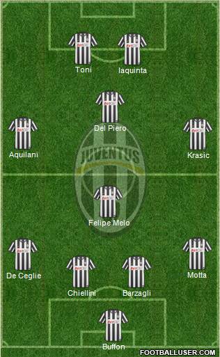 Juventus Formation 2011