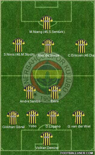 Fenerbahçe SK Formation 2011
