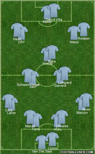 Dream Team Formation 2011