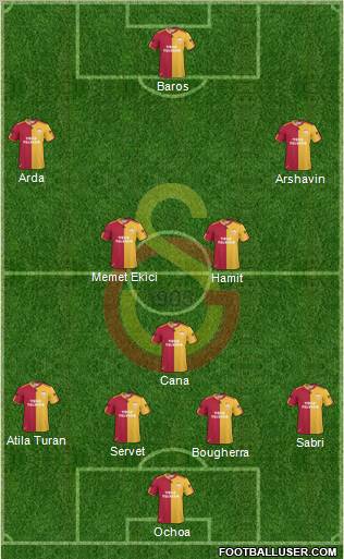 Galatasaray SK Formation 2011