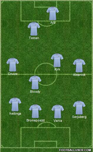 Manchester City Formation 2011