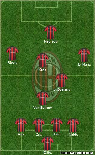 A.C. Milan Formation 2011