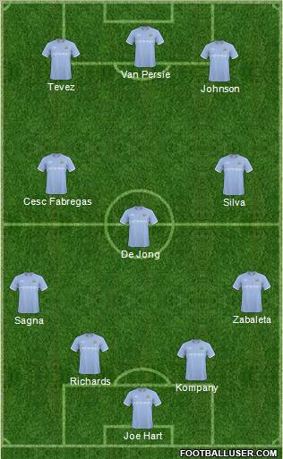 Manchester City Formation 2011