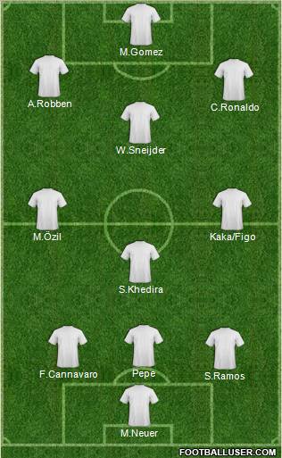 Football Manager Team Formation 2011