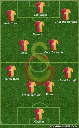 Galatasaray SK Formation 2011