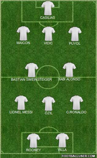 Dream Team Formation 2011