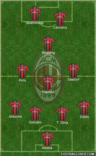 A.C. Milan Formation 2011