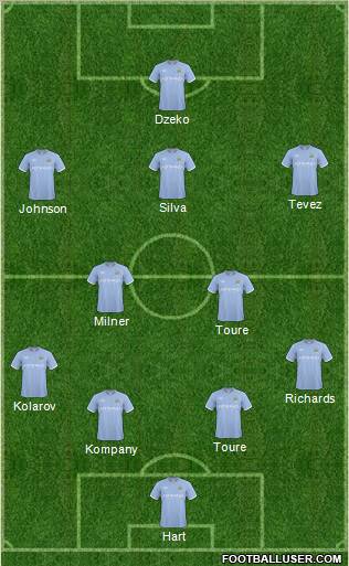 Manchester City Formation 2011