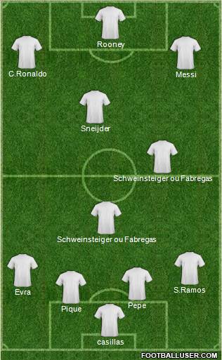 Dream Team Formation 2011