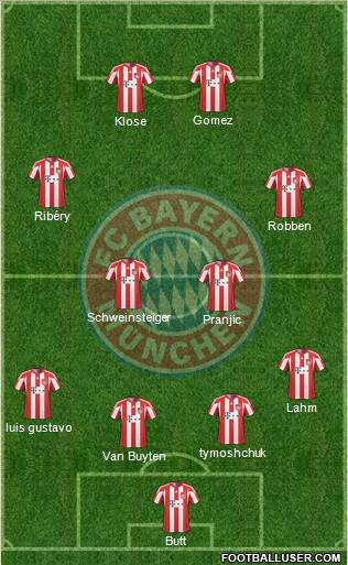 FC Bayern München Formation 2011