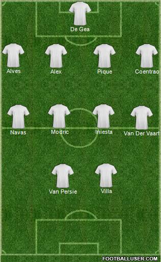 Dream Team Formation 2011