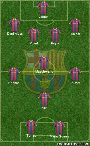 F.C. Barcelona Formation 2011