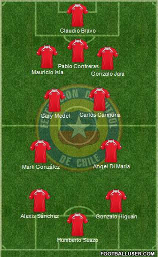 Chile Formation 2011