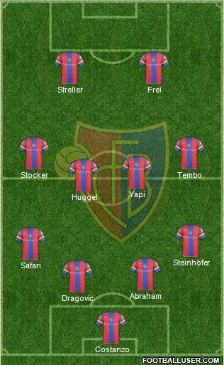 FC Basel football formation