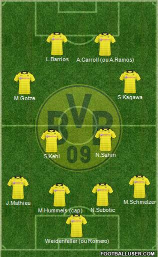 Borussia Dortmund Formation 2011