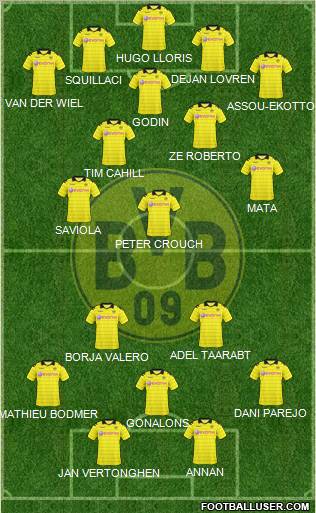 Borussia Dortmund Formation 2011